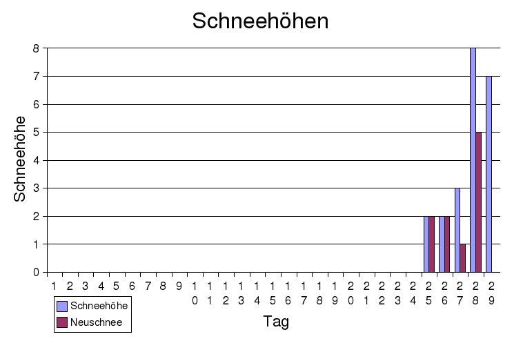 schneeh�en