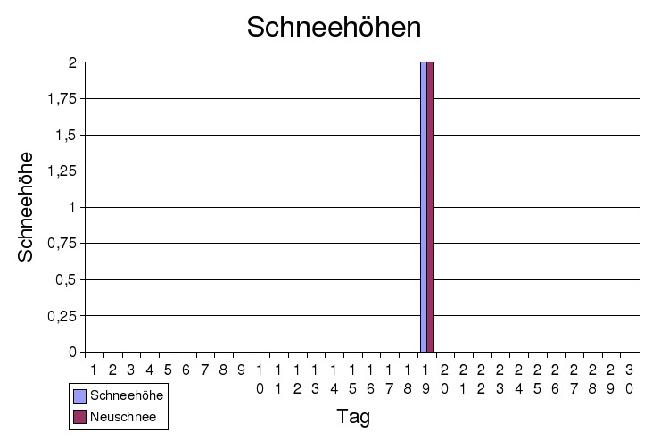 schnee