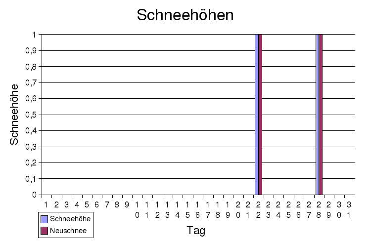 schnee
