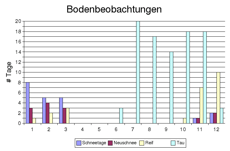 boden