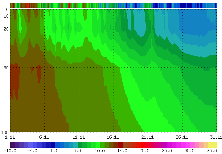 Bodentemperaturen_monat