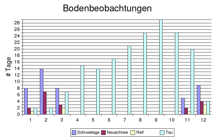 boden