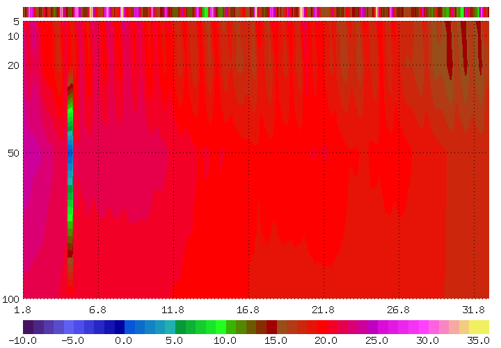 Bodentemperaturen_monat