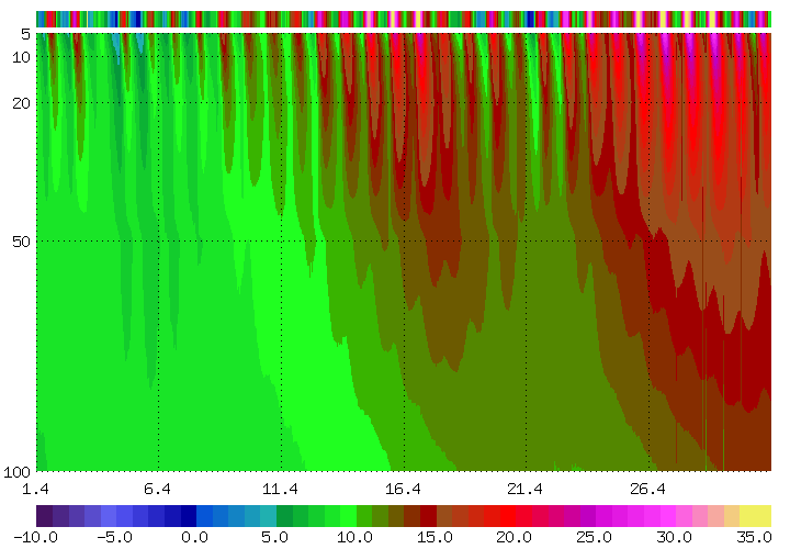 Bodentemperaturen_monat