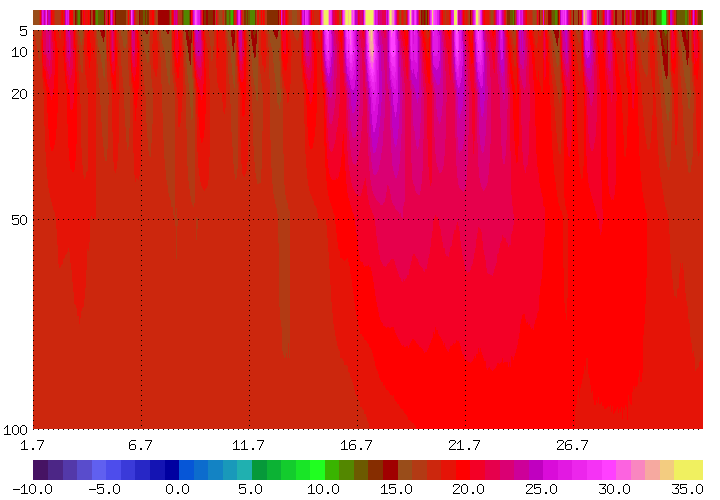 Bodentemperaturen_monat