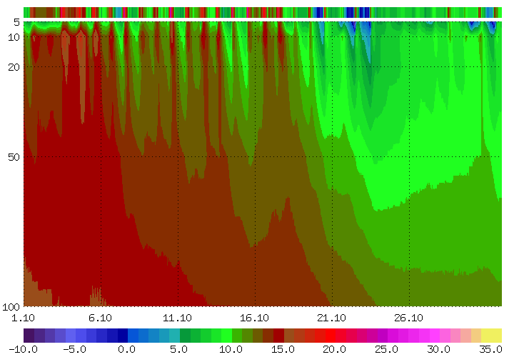 Bodentemperaturen_monat